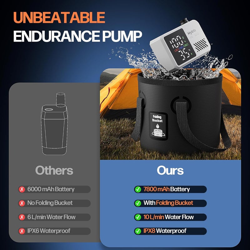 Mytrix Portable Camping Shower Pump with Foldable Bucket, 10L/Min High Flow, 7800mAh Rechargeable Battery, 4 Spray Modes, IPX8 Waterproof Outdoor Shower for Hiking, Travel & Pets - Image 2